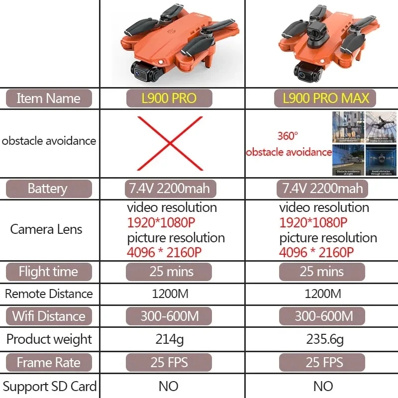 L900 Pro MAX GPS Drone 4K Prof – Drone Photogrammetry recenzja i cena