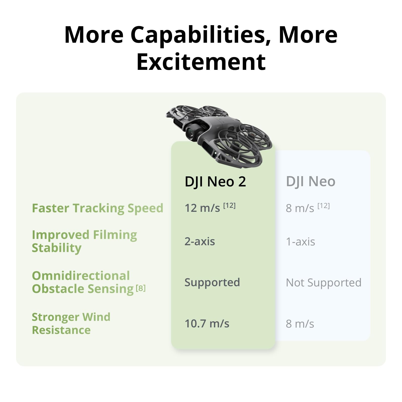 DJI Neo 2 Motion Fly More Comb – Drone Multispectral recenzja i cena